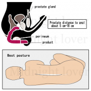 Массажеры простаты