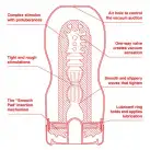 Мастурбатор Tenga US Deep Throat (Original Vacuum) Cup photo 3