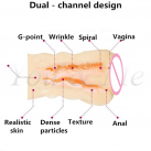 Мастурбатор з подвійним отвором для вагінального та анального сексу photo 3