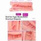 Мастурбатор 3 типов с 20 скоростями вибрации и вращением  photo 5