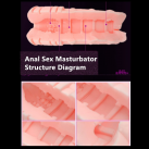 Мастурбатор 3 типов с 20 скоростями вибрации и вращением  photo 1