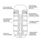 Вакуумный мастурбатор TENGA "Standard Edition" ТОС-105 photo 4